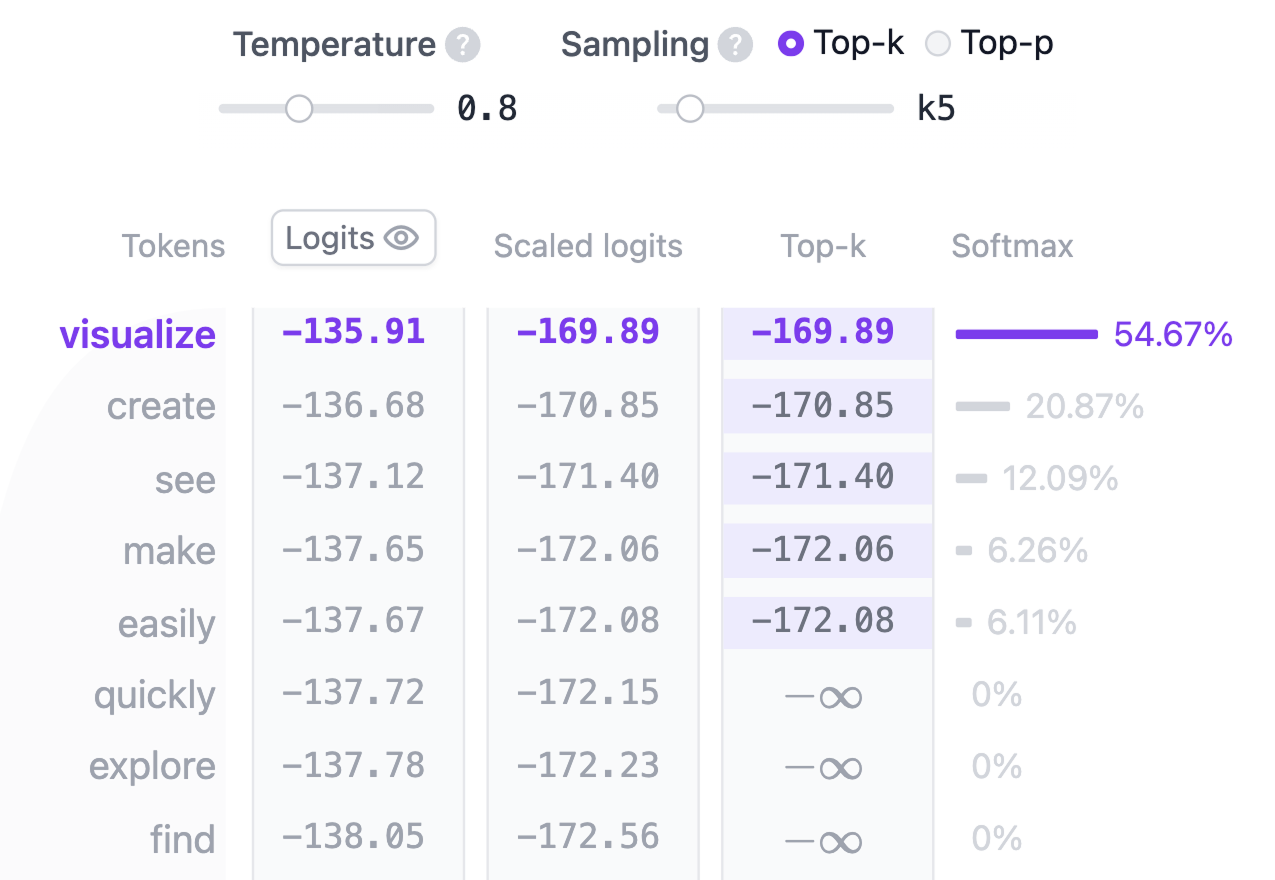 소프트맥스 확률 분포: 다음 토큰 선택 과정